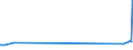 KN 73051200 /Exporte /Einheit = Preise (Euro/Tonne) /Partnerland: Georgien /Meldeland: Europäische Union /73051200:Rohre von der für Öl- Oder Gasfernleitungen Verwendeten art `line Pipe`, mit Kreisförmigem Querschnitt und Einem äußeren Durchmesser von > 406,4 mm, aus Eisen Oder Stahl, Längsnahtgeschweißt (Ausg. mit Verdecktem Lichtbogen)