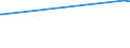 KN 73051200 /Exporte /Einheit = Preise (Euro/Tonne) /Partnerland: Armenien /Meldeland: Europäische Union /73051200:Rohre von der für Öl- Oder Gasfernleitungen Verwendeten art `line Pipe`, mit Kreisförmigem Querschnitt und Einem äußeren Durchmesser von > 406,4 mm, aus Eisen Oder Stahl, Längsnahtgeschweißt (Ausg. mit Verdecktem Lichtbogen)