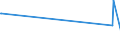 KN 73051200 /Exporte /Einheit = Preise (Euro/Tonne) /Partnerland: Usbekistan /Meldeland: Europäische Union /73051200:Rohre von der für Öl- Oder Gasfernleitungen Verwendeten art `line Pipe`, mit Kreisförmigem Querschnitt und Einem äußeren Durchmesser von > 406,4 mm, aus Eisen Oder Stahl, Längsnahtgeschweißt (Ausg. mit Verdecktem Lichtbogen)