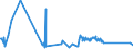 KN 73051200 /Exporte /Einheit = Preise (Euro/Tonne) /Partnerland: Bosn.-herzegowina /Meldeland: Eur27_2020 /73051200:Rohre von der für Öl- Oder Gasfernleitungen Verwendeten art `line Pipe`, mit Kreisförmigem Querschnitt und Einem äußeren Durchmesser von > 406,4 mm, aus Eisen Oder Stahl, Längsnahtgeschweißt (Ausg. mit Verdecktem Lichtbogen)