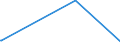 KN 73051200 /Exporte /Einheit = Preise (Euro/Tonne) /Partnerland: Niger /Meldeland: Eur15 /73051200:Rohre von der für Öl- Oder Gasfernleitungen Verwendeten art `line Pipe`, mit Kreisförmigem Querschnitt und Einem äußeren Durchmesser von > 406,4 mm, aus Eisen Oder Stahl, Längsnahtgeschweißt (Ausg. mit Verdecktem Lichtbogen)