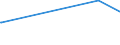 KN 73051200 /Exporte /Einheit = Preise (Euro/Tonne) /Partnerland: Sierra Leone /Meldeland: Eur28 /73051200:Rohre von der für Öl- Oder Gasfernleitungen Verwendeten art `line Pipe`, mit Kreisförmigem Querschnitt und Einem äußeren Durchmesser von > 406,4 mm, aus Eisen Oder Stahl, Längsnahtgeschweißt (Ausg. mit Verdecktem Lichtbogen)