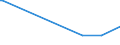 KN 73051200 /Exporte /Einheit = Preise (Euro/Tonne) /Partnerland: Benin /Meldeland: Europäische Union /73051200:Rohre von der für Öl- Oder Gasfernleitungen Verwendeten art `line Pipe`, mit Kreisförmigem Querschnitt und Einem äußeren Durchmesser von > 406,4 mm, aus Eisen Oder Stahl, Längsnahtgeschweißt (Ausg. mit Verdecktem Lichtbogen)