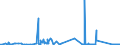 KN 73051900 /Exporte /Einheit = Preise (Euro/Tonne) /Partnerland: Griechenland /Meldeland: Eur27_2020 /73051900:Rohre von der für Öl- Oder Gasfernleitungen Verwendeten art `line Pipe`, mit Kreisförmigem Querschnitt und Einem äußeren Durchmesser von > 406,4 mm, aus Flachgewalzten Erzeugnissen aus Eisen Oder Stahl Hergestellt (Ausg. Längsnahtgeschweißt)