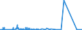 KN 73051900 /Exporte /Einheit = Preise (Euro/Tonne) /Partnerland: Portugal /Meldeland: Eur27_2020 /73051900:Rohre von der für Öl- Oder Gasfernleitungen Verwendeten art `line Pipe`, mit Kreisförmigem Querschnitt und Einem äußeren Durchmesser von > 406,4 mm, aus Flachgewalzten Erzeugnissen aus Eisen Oder Stahl Hergestellt (Ausg. Längsnahtgeschweißt)