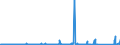 KN 73051900 /Exporte /Einheit = Preise (Euro/Tonne) /Partnerland: Norwegen /Meldeland: Eur27_2020 /73051900:Rohre von der für Öl- Oder Gasfernleitungen Verwendeten art `line Pipe`, mit Kreisförmigem Querschnitt und Einem äußeren Durchmesser von > 406,4 mm, aus Flachgewalzten Erzeugnissen aus Eisen Oder Stahl Hergestellt (Ausg. Längsnahtgeschweißt)