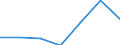 KN 73051900 /Exporte /Einheit = Preise (Euro/Tonne) /Partnerland: Schweiz /Meldeland: Eur27 /73051900:Rohre von der für Öl- Oder Gasfernleitungen Verwendeten art `line Pipe`, mit Kreisförmigem Querschnitt und Einem äußeren Durchmesser von > 406,4 mm, aus Flachgewalzten Erzeugnissen aus Eisen Oder Stahl Hergestellt (Ausg. Längsnahtgeschweißt)