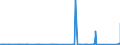 KN 73051900 /Exporte /Einheit = Preise (Euro/Tonne) /Partnerland: Tuerkei /Meldeland: Eur27_2020 /73051900:Rohre von der für Öl- Oder Gasfernleitungen Verwendeten art `line Pipe`, mit Kreisförmigem Querschnitt und Einem äußeren Durchmesser von > 406,4 mm, aus Flachgewalzten Erzeugnissen aus Eisen Oder Stahl Hergestellt (Ausg. Längsnahtgeschweißt)