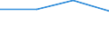 KN 73051900 /Exporte /Einheit = Preise (Euro/Tonne) /Partnerland: Sowjetunion /Meldeland: Eur27 /73051900:Rohre von der für Öl- Oder Gasfernleitungen Verwendeten art `line Pipe`, mit Kreisförmigem Querschnitt und Einem äußeren Durchmesser von > 406,4 mm, aus Flachgewalzten Erzeugnissen aus Eisen Oder Stahl Hergestellt (Ausg. Längsnahtgeschweißt)