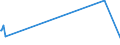 KN 73051900 /Exporte /Einheit = Preise (Euro/Tonne) /Partnerland: Armenien /Meldeland: Europäische Union /73051900:Rohre von der für Öl- Oder Gasfernleitungen Verwendeten art `line Pipe`, mit Kreisförmigem Querschnitt und Einem äußeren Durchmesser von > 406,4 mm, aus Flachgewalzten Erzeugnissen aus Eisen Oder Stahl Hergestellt (Ausg. Längsnahtgeschweißt)