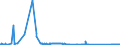 KN 73051900 /Exporte /Einheit = Preise (Euro/Tonne) /Partnerland: Slowenien /Meldeland: Eur27_2020 /73051900:Rohre von der für Öl- Oder Gasfernleitungen Verwendeten art `line Pipe`, mit Kreisförmigem Querschnitt und Einem äußeren Durchmesser von > 406,4 mm, aus Flachgewalzten Erzeugnissen aus Eisen Oder Stahl Hergestellt (Ausg. Längsnahtgeschweißt)