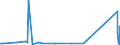 KN 73051900 /Exporte /Einheit = Preise (Euro/Tonne) /Partnerland: Bosn.-herzegowina /Meldeland: Eur27_2020 /73051900:Rohre von der für Öl- Oder Gasfernleitungen Verwendeten art `line Pipe`, mit Kreisförmigem Querschnitt und Einem äußeren Durchmesser von > 406,4 mm, aus Flachgewalzten Erzeugnissen aus Eisen Oder Stahl Hergestellt (Ausg. Längsnahtgeschweißt)