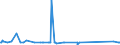 KN 73051900 /Exporte /Einheit = Preise (Euro/Tonne) /Partnerland: Serbien /Meldeland: Eur27_2020 /73051900:Rohre von der für Öl- Oder Gasfernleitungen Verwendeten art `line Pipe`, mit Kreisförmigem Querschnitt und Einem äußeren Durchmesser von > 406,4 mm, aus Flachgewalzten Erzeugnissen aus Eisen Oder Stahl Hergestellt (Ausg. Längsnahtgeschweißt)