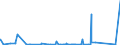 KN 73051900 /Exporte /Einheit = Preise (Euro/Tonne) /Partnerland: Marokko /Meldeland: Eur27_2020 /73051900:Rohre von der für Öl- Oder Gasfernleitungen Verwendeten art `line Pipe`, mit Kreisförmigem Querschnitt und Einem äußeren Durchmesser von > 406,4 mm, aus Flachgewalzten Erzeugnissen aus Eisen Oder Stahl Hergestellt (Ausg. Längsnahtgeschweißt)