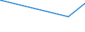 KN 73051900 /Exporte /Einheit = Preise (Euro/Tonne) /Partnerland: Mali /Meldeland: Europäische Union /73051900:Rohre von der für Öl- Oder Gasfernleitungen Verwendeten art `line Pipe`, mit Kreisförmigem Querschnitt und Einem äußeren Durchmesser von > 406,4 mm, aus Flachgewalzten Erzeugnissen aus Eisen Oder Stahl Hergestellt (Ausg. Längsnahtgeschweißt)