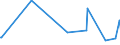 KN 73051900 /Exporte /Einheit = Preise (Euro/Tonne) /Partnerland: Guinea /Meldeland: Eur27_2020 /73051900:Rohre von der für Öl- Oder Gasfernleitungen Verwendeten art `line Pipe`, mit Kreisförmigem Querschnitt und Einem äußeren Durchmesser von > 406,4 mm, aus Flachgewalzten Erzeugnissen aus Eisen Oder Stahl Hergestellt (Ausg. Längsnahtgeschweißt)