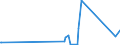 KN 73051900 /Exporte /Einheit = Preise (Euro/Tonne) /Partnerland: Elfenbeink. /Meldeland: Eur27_2020 /73051900:Rohre von der für Öl- Oder Gasfernleitungen Verwendeten art `line Pipe`, mit Kreisförmigem Querschnitt und Einem äußeren Durchmesser von > 406,4 mm, aus Flachgewalzten Erzeugnissen aus Eisen Oder Stahl Hergestellt (Ausg. Längsnahtgeschweißt)