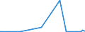 KN 73051900 /Exporte /Einheit = Preise (Euro/Tonne) /Partnerland: Ghana /Meldeland: Eur27_2020 /73051900:Rohre von der für Öl- Oder Gasfernleitungen Verwendeten art `line Pipe`, mit Kreisförmigem Querschnitt und Einem äußeren Durchmesser von > 406,4 mm, aus Flachgewalzten Erzeugnissen aus Eisen Oder Stahl Hergestellt (Ausg. Längsnahtgeschweißt)