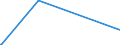 KN 73051900 /Exporte /Einheit = Preise (Euro/Tonne) /Partnerland: Dem. Rep. Kongo /Meldeland: Europäische Union /73051900:Rohre von der für Öl- Oder Gasfernleitungen Verwendeten art `line Pipe`, mit Kreisförmigem Querschnitt und Einem äußeren Durchmesser von > 406,4 mm, aus Flachgewalzten Erzeugnissen aus Eisen Oder Stahl Hergestellt (Ausg. Längsnahtgeschweißt)