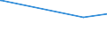 KN 73053900 /Exporte /Einheit = Preise (Euro/Tonne) /Partnerland: Kirgistan /Meldeland: Europäische Union /73053900:Rohre mit Kreisförmigem Querschnitt und Einem äußeren Durchmesser von > 406,4 mm, aus Eisen Oder Stahl, Geschweißt (Ausg. Längsnahtgeschweißt Sowie Rohre von der für Öl- Oder Gasfernleitungen Oder von der für das Fördern von Öl Oder gas Verwendeten Art)