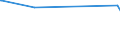 KN 73053900 /Exporte /Einheit = Preise (Euro/Tonne) /Partnerland: Benin /Meldeland: Europäische Union /73053900:Rohre mit Kreisförmigem Querschnitt und Einem äußeren Durchmesser von > 406,4 mm, aus Eisen Oder Stahl, Geschweißt (Ausg. Längsnahtgeschweißt Sowie Rohre von der für Öl- Oder Gasfernleitungen Oder von der für das Fördern von Öl Oder gas Verwendeten Art)