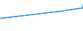 CN 73053900 /Exports /Unit = Prices (Euro/ton) /Partner: Tanzania /Reporter: European Union /73053900:Tubes and Pipes Having Circular Cross-sections and an External Diameter of > 406,4 mm, of Iron or Steel, Welded (Excl. Products Longitudinally Welded or of a Kind Used for oil or gas Pipelines or of a Kind Used in Drilling for oil or Gas)