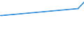 CN 73053900 /Exports /Unit = Prices (Euro/ton) /Partner: Mayotte /Reporter: Eur15 /73053900:Tubes and Pipes Having Circular Cross-sections and an External Diameter of > 406,4 mm, of Iron or Steel, Welded (Excl. Products Longitudinally Welded or of a Kind Used for oil or gas Pipelines or of a Kind Used in Drilling for oil or Gas)