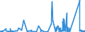 KN 73059000 /Exporte /Einheit = Preise (Euro/Tonne) /Partnerland: Griechenland /Meldeland: Eur27_2020 /73059000:Rohre mit Kreisförmigem Querschnitt und Einem äußeren Durchmesser von > 406,4 mm, aus Flachgewalzten Erzeugnissen aus Eisen Oder Stahl Hergestellt (Ausg. Geschweißt Sowie Rohre von der für Öl- Oder Gasfernleitungen Oder von der für das Fördern von Öl Oder gas Verwendeten Art)