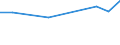 KN 73059000 /Exporte /Einheit = Preise (Euro/Tonne) /Partnerland: Ver.koenigreich(Nordirland) /Meldeland: Eur27_2020 /73059000:Rohre mit Kreisförmigem Querschnitt und Einem äußeren Durchmesser von > 406,4 mm, aus Flachgewalzten Erzeugnissen aus Eisen Oder Stahl Hergestellt (Ausg. Geschweißt Sowie Rohre von der für Öl- Oder Gasfernleitungen Oder von der für das Fördern von Öl Oder gas Verwendeten Art)