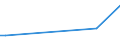 KN 73059000 /Exporte /Einheit = Preise (Euro/Tonne) /Partnerland: Kirgistan /Meldeland: Europäische Union /73059000:Rohre mit Kreisförmigem Querschnitt und Einem äußeren Durchmesser von > 406,4 mm, aus Flachgewalzten Erzeugnissen aus Eisen Oder Stahl Hergestellt (Ausg. Geschweißt Sowie Rohre von der für Öl- Oder Gasfernleitungen Oder von der für das Fördern von Öl Oder gas Verwendeten Art)