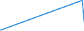 KN 73059000 /Exporte /Einheit = Preise (Euro/Tonne) /Partnerland: Tschad /Meldeland: Europäische Union /73059000:Rohre mit Kreisförmigem Querschnitt und Einem äußeren Durchmesser von > 406,4 mm, aus Flachgewalzten Erzeugnissen aus Eisen Oder Stahl Hergestellt (Ausg. Geschweißt Sowie Rohre von der für Öl- Oder Gasfernleitungen Oder von der für das Fördern von Öl Oder gas Verwendeten Art)