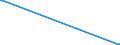 KN 73059000 /Exporte /Einheit = Preise (Euro/Tonne) /Partnerland: Sierra Leone /Meldeland: Eur27_2020 /73059000:Rohre mit Kreisförmigem Querschnitt und Einem äußeren Durchmesser von > 406,4 mm, aus Flachgewalzten Erzeugnissen aus Eisen Oder Stahl Hergestellt (Ausg. Geschweißt Sowie Rohre von der für Öl- Oder Gasfernleitungen Oder von der für das Fördern von Öl Oder gas Verwendeten Art)