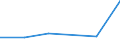 CN 73061011 /Exports /Unit = Prices (Euro/ton) /Partner: Liechtenstein /Reporter: European Union /73061011:Line Pipe of a Kind Used for oil or gas Pipelines, of Iron or Steel, Longitudinally Welded, of an External Diameter of <= 186,3 Mm