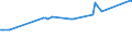 KN 73061011 /Exporte /Einheit = Preise (Euro/Tonne) /Partnerland: Turkmenistan /Meldeland: Europäische Union /73061011:Rohre von der fr ”l- Oder Gasfernleitungen Verwendeten art `line Pipe`, aus Eisen Oder Stahl, L„ngsnahtgeschweiát, mit Einem Žuáeren Durchmesser von <= 168,3 Mm