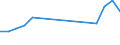 CN 73061011 /Exports /Unit = Prices (Euro/ton) /Partner: Serbia /Reporter: European Union /73061011:Line Pipe of a Kind Used for oil or gas Pipelines, of Iron or Steel, Longitudinally Welded, of an External Diameter of <= 186,3 Mm