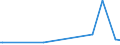 KN 73061011 /Exporte /Einheit = Preise (Euro/Tonne) /Partnerland: Dem. Rep. Kongo /Meldeland: Europäische Union /73061011:Rohre von der fr ”l- Oder Gasfernleitungen Verwendeten art `line Pipe`, aus Eisen Oder Stahl, L„ngsnahtgeschweiát, mit Einem Žuáeren Durchmesser von <= 168,3 Mm