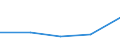 KN 73061019 /Exporte /Einheit = Preise (Euro/Tonne) /Partnerland: Jugoslawien /Meldeland: Europäische Union /73061019:Rohre von der fr ”l- Oder Gasfernleitungen Verwendeten art `line Pipe`, aus Eisen Oder Stahl, L„ngsnahtgeschweiát, mit Einem Žuáeren Durchmesser von > 168,3 mm bis 406,4 Mm