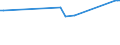 KN 73061019 /Exporte /Einheit = Preise (Euro/Tonne) /Partnerland: Armenien /Meldeland: Europäische Union /73061019:Rohre von der fr ”l- Oder Gasfernleitungen Verwendeten art `line Pipe`, aus Eisen Oder Stahl, L„ngsnahtgeschweiát, mit Einem Žuáeren Durchmesser von > 168,3 mm bis 406,4 Mm