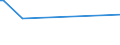 CN 73061019 /Exports /Unit = Prices (Euro/ton) /Partner: Bosnia-herz. /Reporter: European Union /73061019:Line Pipe of a Kind Used for oil or gas Pipelines, of Iron or Steel, Longitudinally Welded, of an External Diameter of > 168,3 mm but <= 406,4 mm, of Iron or Steel