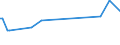 KN 73061019 /Exporte /Einheit = Preise (Euro/Tonne) /Partnerland: Senegal /Meldeland: Europäische Union /73061019:Rohre von der fr ”l- Oder Gasfernleitungen Verwendeten art `line Pipe`, aus Eisen Oder Stahl, L„ngsnahtgeschweiát, mit Einem Žuáeren Durchmesser von > 168,3 mm bis 406,4 Mm