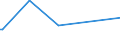 KN 73061019 /Exporte /Einheit = Preise (Euro/Tonne) /Partnerland: Togo /Meldeland: Europäische Union /73061019:Rohre von der fr ”l- Oder Gasfernleitungen Verwendeten art `line Pipe`, aus Eisen Oder Stahl, L„ngsnahtgeschweiát, mit Einem Žuáeren Durchmesser von > 168,3 mm bis 406,4 Mm