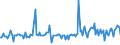 CN 73061090 /Exports /Unit = Prices (Euro/ton) /Partner: France /Reporter: European Union /73061090:Line Pipe of a Kind Used for oil or gas Pipelines, of Iron or Steel, Spirally Welded, of an External Diameter of <= 406,4 Mm