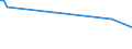 KN 73061090 /Exporte /Einheit = Preise (Euro/Tonne) /Partnerland: Liechtenstein /Meldeland: Europäische Union /73061090:Rohre von der fr ”l- Oder Gasfernleitungen Verwendeten art `line Pipe`, aus Eisen Oder Stahl, Spiralnahtgeschweiát, mit Einem Žuáeren Durchmesser von <= 406,4 Mm