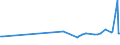 KN 73061090 /Exporte /Einheit = Preise (Euro/Tonne) /Partnerland: Estland /Meldeland: Europäische Union /73061090:Rohre von der fr ”l- Oder Gasfernleitungen Verwendeten art `line Pipe`, aus Eisen Oder Stahl, Spiralnahtgeschweiát, mit Einem Žuáeren Durchmesser von <= 406,4 Mm