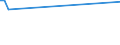 KN 73061090 /Exporte /Einheit = Preise (Euro/Tonne) /Partnerland: Lettland /Meldeland: Europäische Union /73061090:Rohre von der fr ”l- Oder Gasfernleitungen Verwendeten art `line Pipe`, aus Eisen Oder Stahl, Spiralnahtgeschweiát, mit Einem Žuáeren Durchmesser von <= 406,4 Mm