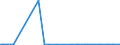 KN 73061090 /Exporte /Einheit = Preise (Euro/Tonne) /Partnerland: Slowakei /Meldeland: Europäische Union /73061090:Rohre von der fr ”l- Oder Gasfernleitungen Verwendeten art `line Pipe`, aus Eisen Oder Stahl, Spiralnahtgeschweiát, mit Einem Žuáeren Durchmesser von <= 406,4 Mm