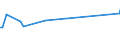 CN 73061090 /Exports /Unit = Prices (Euro/ton) /Partner: Bulgaria /Reporter: European Union /73061090:Line Pipe of a Kind Used for oil or gas Pipelines, of Iron or Steel, Spirally Welded, of an External Diameter of <= 406,4 Mm