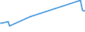 KN 73061090 /Exporte /Einheit = Preise (Euro/Tonne) /Partnerland: Aegypten /Meldeland: Europäische Union /73061090:Rohre von der fr ”l- Oder Gasfernleitungen Verwendeten art `line Pipe`, aus Eisen Oder Stahl, Spiralnahtgeschweiát, mit Einem Žuáeren Durchmesser von <= 406,4 Mm