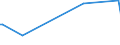 KN 73061090 /Exporte /Einheit = Preise (Euro/Tonne) /Partnerland: Nigeria /Meldeland: Europäische Union /73061090:Rohre von der fr ”l- Oder Gasfernleitungen Verwendeten art `line Pipe`, aus Eisen Oder Stahl, Spiralnahtgeschweiát, mit Einem Žuáeren Durchmesser von <= 406,4 Mm