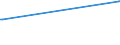 KN 73061090 /Exporte /Einheit = Preise (Euro/Tonne) /Partnerland: Tansania /Meldeland: Europäische Union /73061090:Rohre von der fr ”l- Oder Gasfernleitungen Verwendeten art `line Pipe`, aus Eisen Oder Stahl, Spiralnahtgeschweiát, mit Einem Žuáeren Durchmesser von <= 406,4 Mm